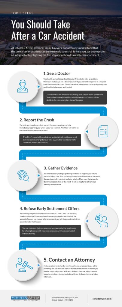 Car Accidents Infographic